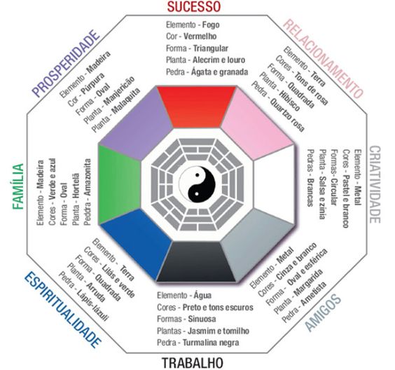 The Valuable Benefits of Feng Shui